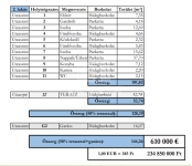 Budapest XII. kerület Lakás (téglaépítésű)