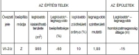 Érd Telek