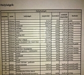Szigetszentmárton Családi ház